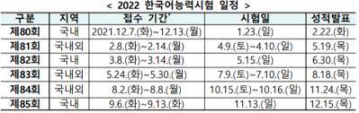 2022년 한국어능력시험(TOPIK) 시행계획 발표…(읽기, 듣기, 쓰기) 국내 6회, 국외 3회 실시 < 강사뉴스 < 기사본문 -  한국강사신문