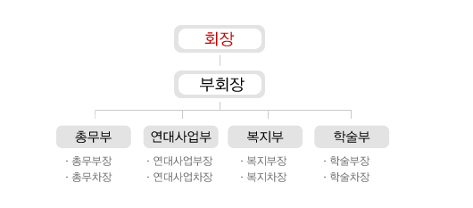 학생회 조직도